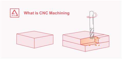 CNC加工とは何か：製造業における最もシンプルなガイド.